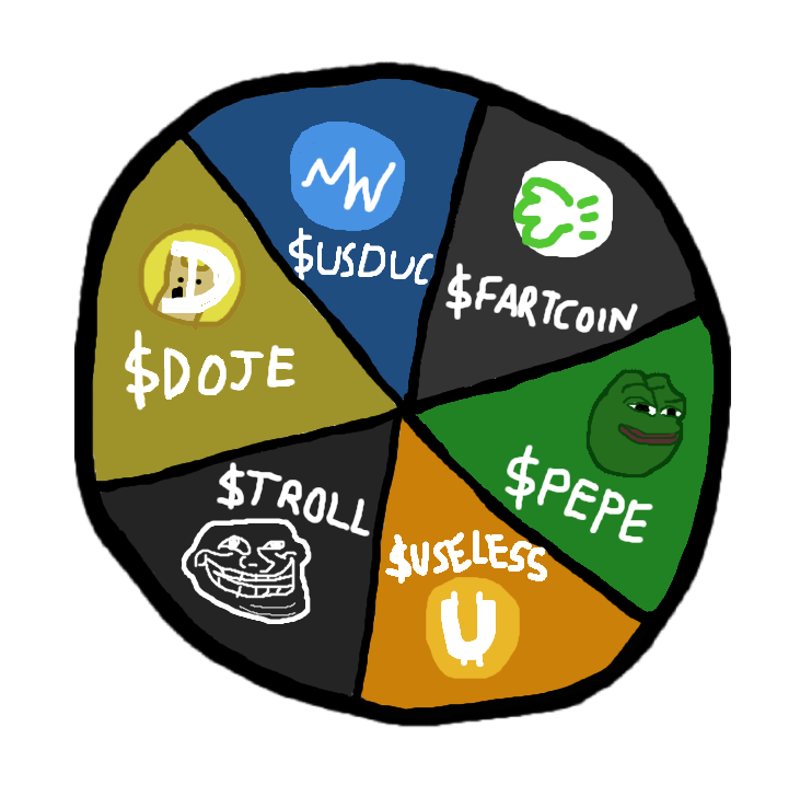 Meme6900
